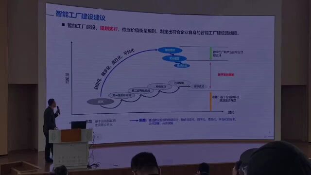 技改,如何“改”出新动能?——200余人共研数字赋能、共商技改路径