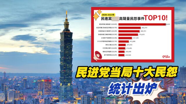 民进党当局十大民怨统计出炉,蓝营民代监督炮火猛