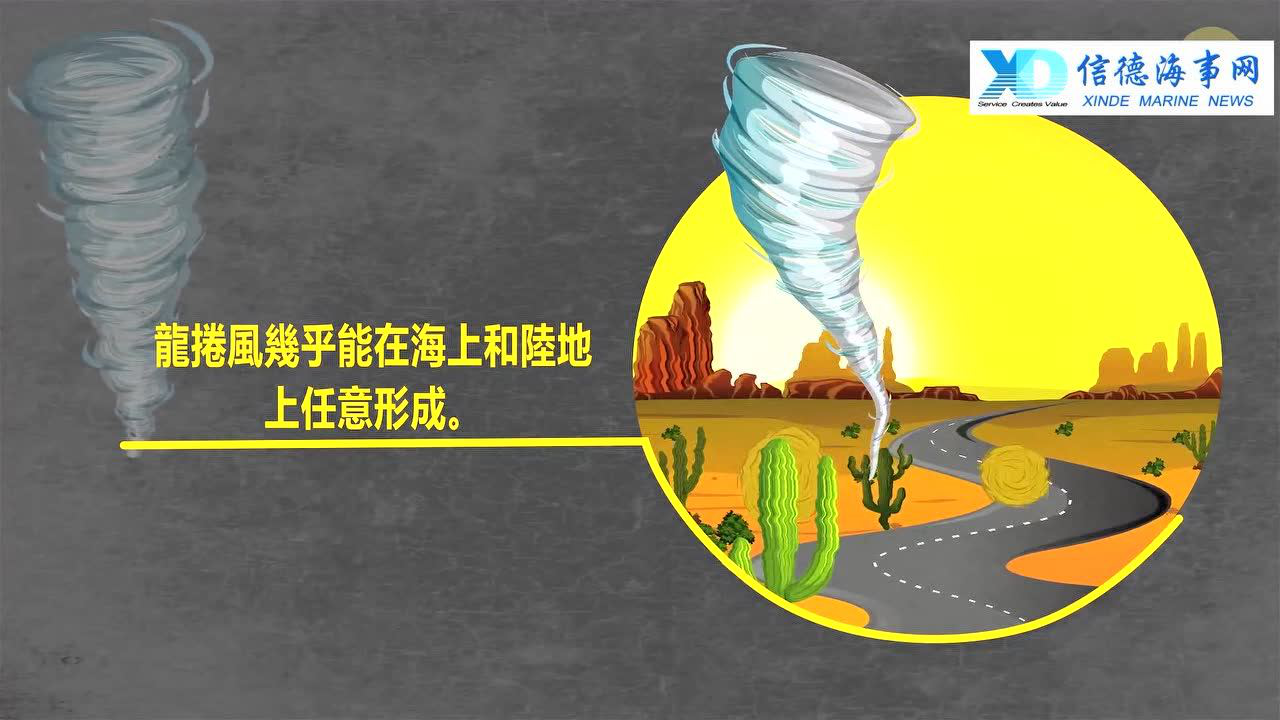 飓风、龙卷风、气旋到底有什么差别（视频）_信德海事网-专业海事信息咨询服务平台