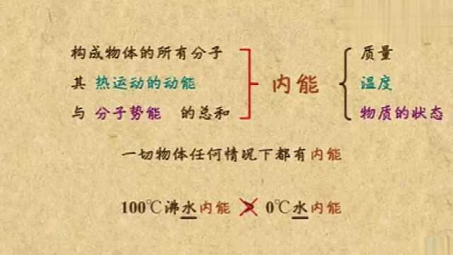 内能的概念及影响因素你知道吗?这些重难点一定要记住