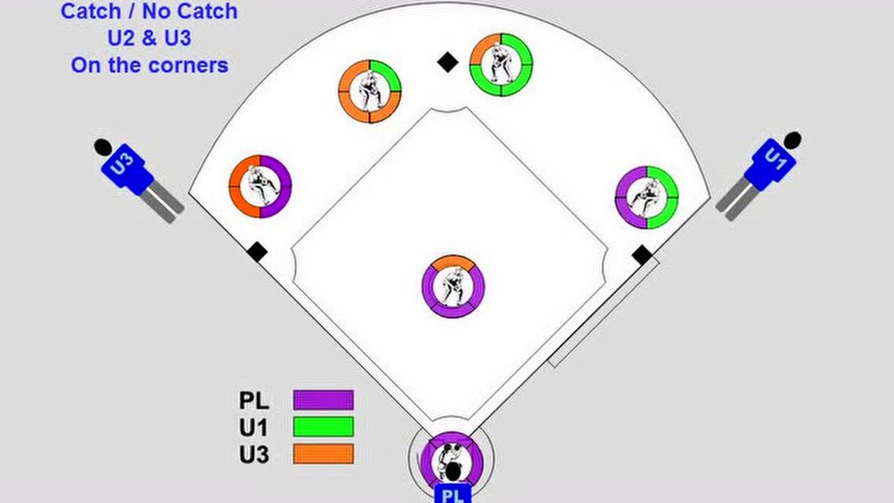 棒球比赛裁判3人站位
