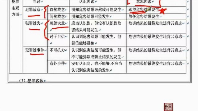 天津定向选调生笔试之公基知识专题