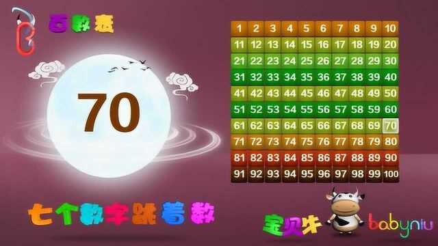 宝贝牛认知学堂第59集 百数表 五个六个七个跳着数