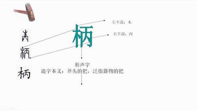 舒阳同学聊汉字20柄