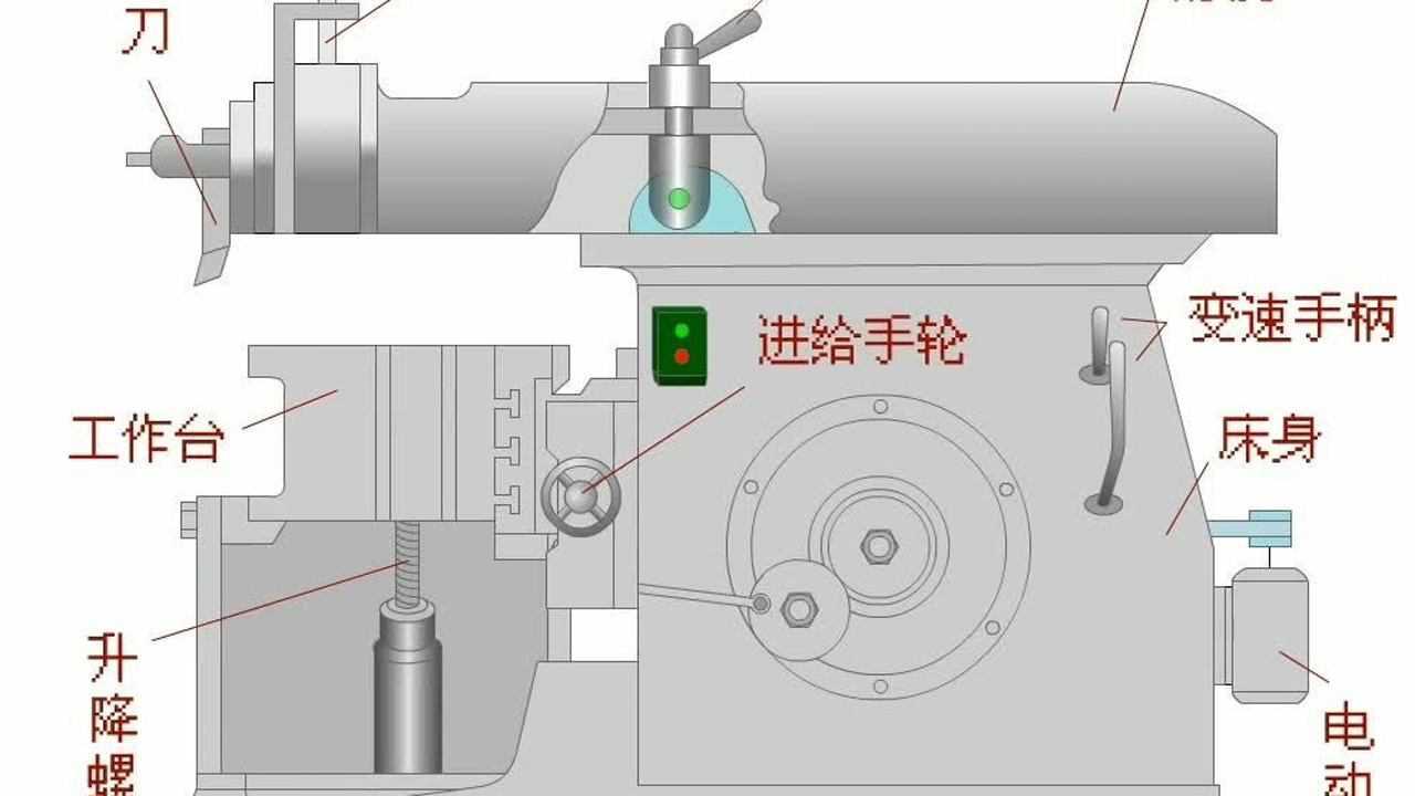 牛头刨床工作原理_腾讯视频