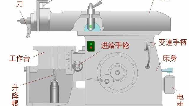 牛头刨床工作原理