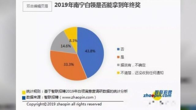 南宁白领年终奖平均拿到7556元,你拖后腿了没