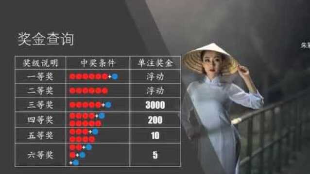 双色球2020007期开奖结果:和值110,蓝色球101