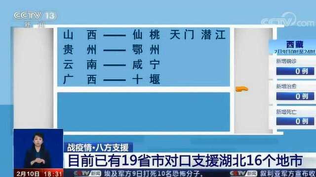 抗击疫情ⷥ…릖𙮐Š支援 省际对口支援武汉以外地市方案已印发