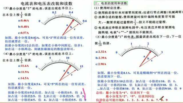 高考物理,电流表和电压表改装和读数