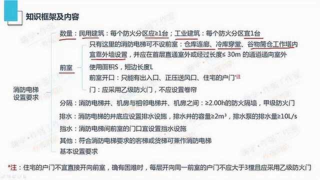 作强消防2020消防工程师考试考点:消防电梯设置要求