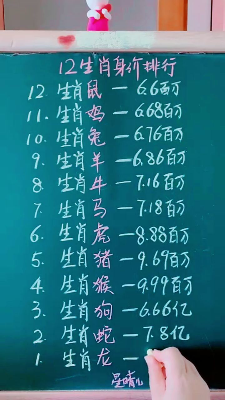 十二生肖身价排行榜,看看你第几?