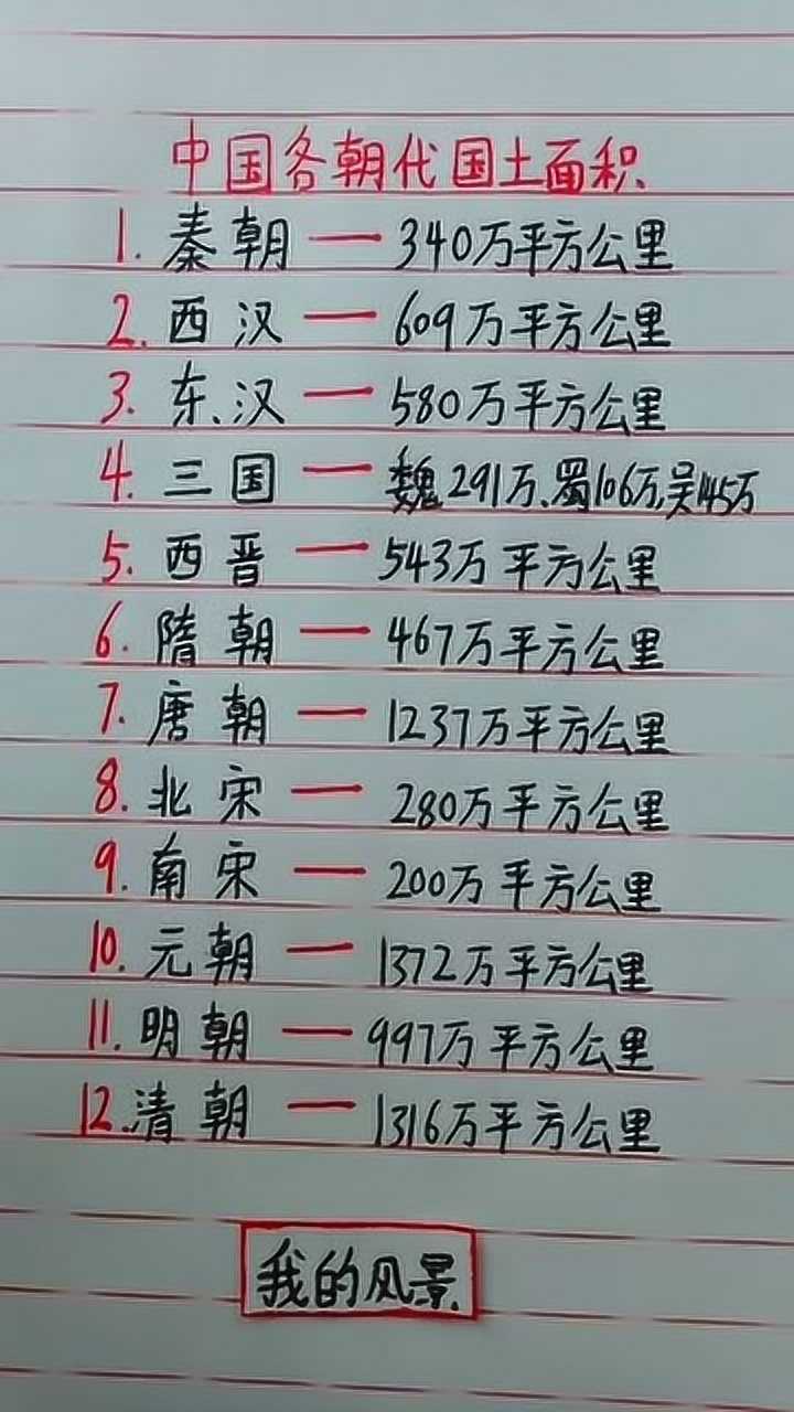 中国各朝代国土面积图片