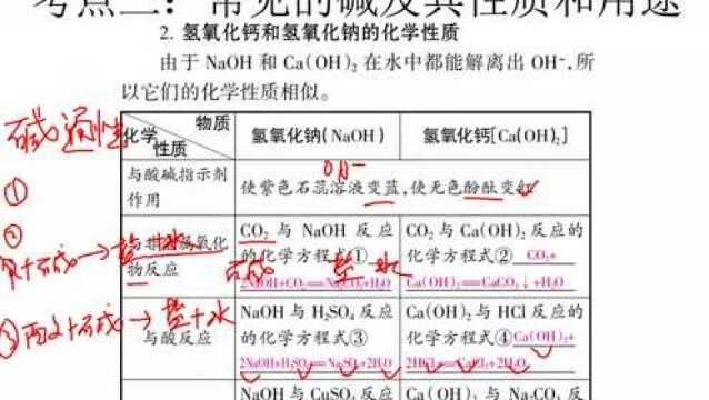 《中考化学复习》常见的酸和碱以及它们的通性(知识点+练习)