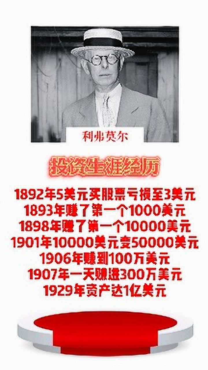 利弗莫尔美国投机之王,代表作品股票大作手操盘术,交易规则人世推崇