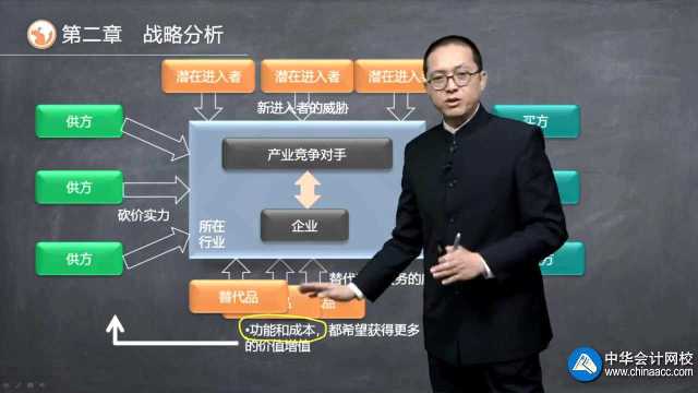 《公司战略与风险管理》知识点:供应者、购买者讨价还价的能力