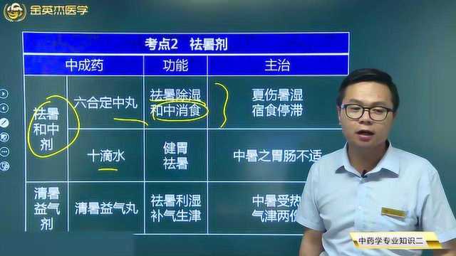 常用中成药:祛暑剂有祛暑和中剂和清暑益气剂,它们的功能和主治症状都在这