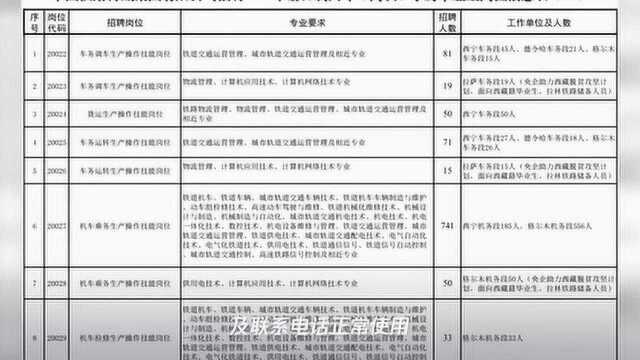 不限户籍、部分无笔试!铁路系统最新招聘2348人,快报名!