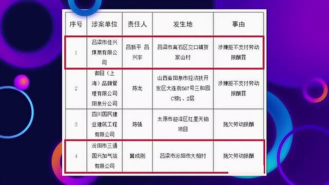 吕梁2家公司因拖欠劳动报酬被曝光