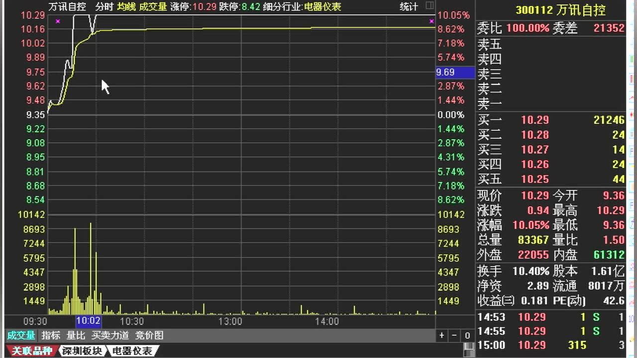 股票知识:分时图_汇富网_股票入门基础知识:盘口怎么看_汇富网_高清1080P在线观看平台_腾讯视频