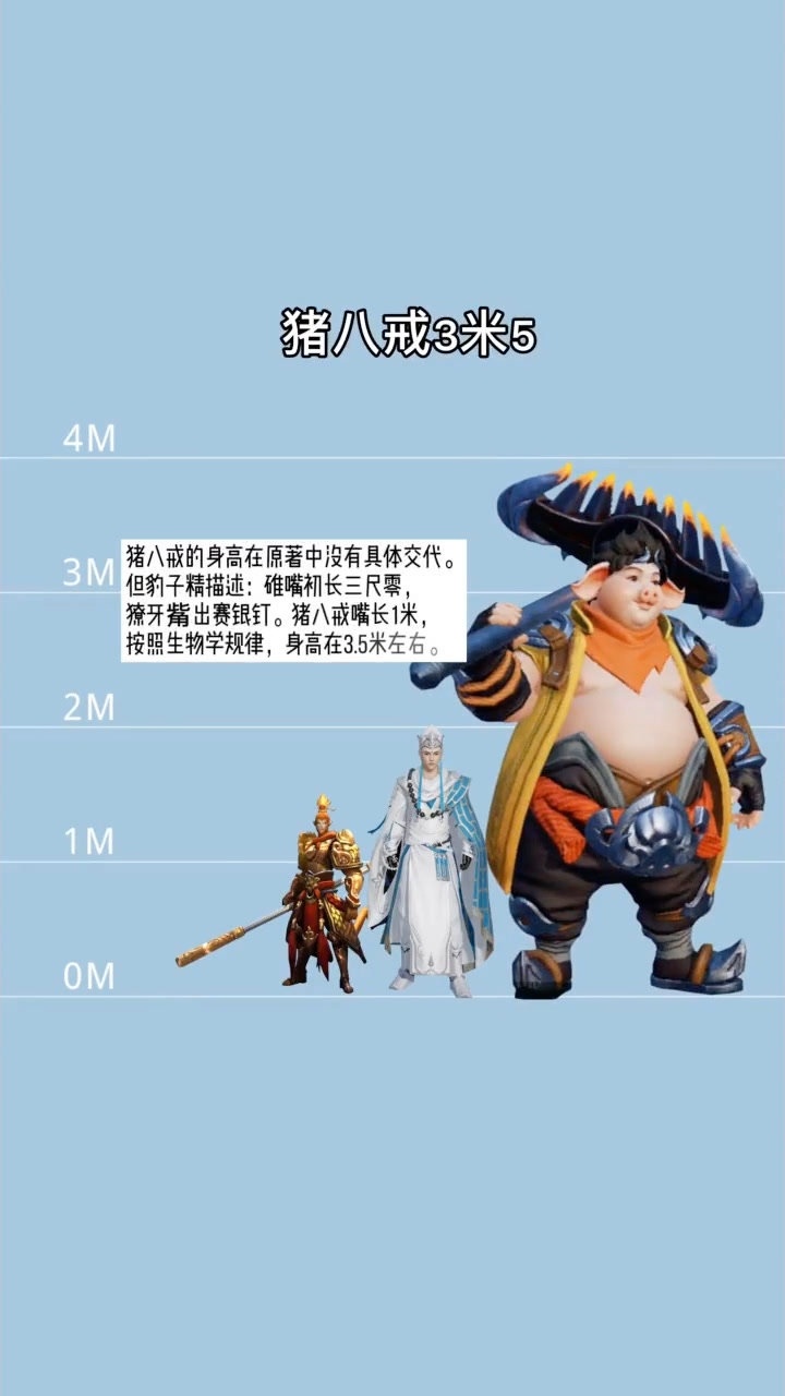 原著西游记里面师徒四人的真实身高