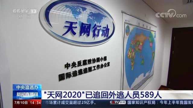 中央追逃办:“天网2020”已追回外逃人员589人