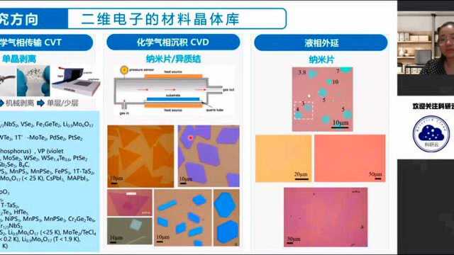 材料科学前沿研究系列云讲座(第八期)|纳米结构原理(腾讯新闻科学知识官)