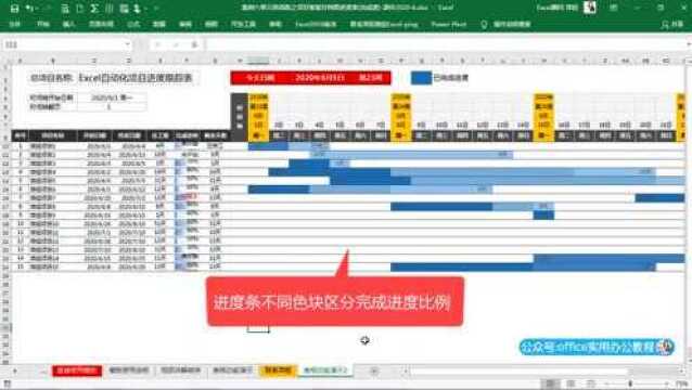 Excel自动化完成度项目进度跟踪表功能简介显示周数时间轴