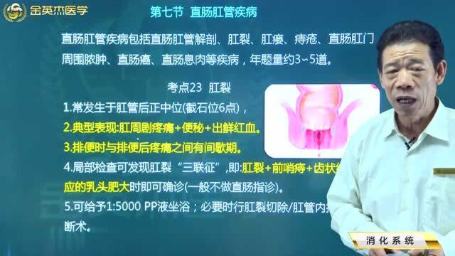 消化系统疾病:肛裂常发生的位置在什么地方你知道吗?如何治疗肛裂?