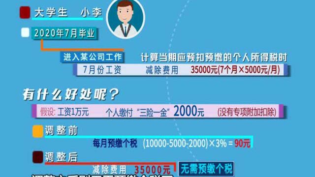 个税政策迎来新调整 新入职人员实习生将受益