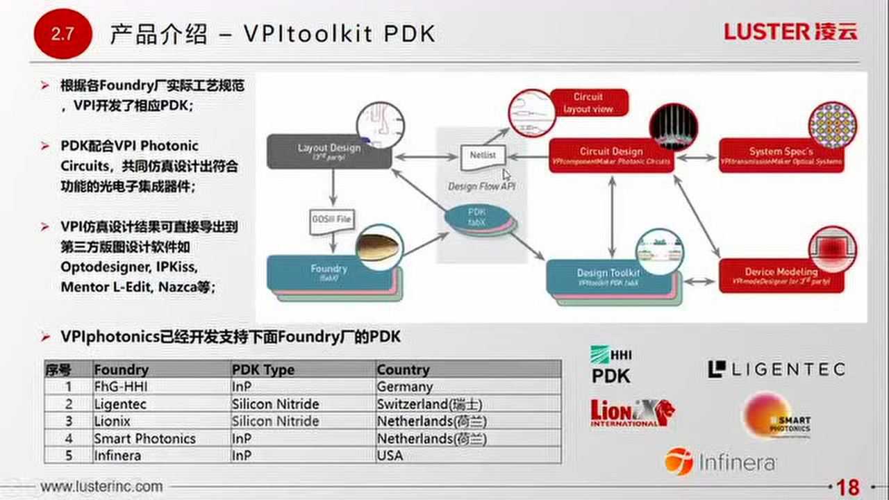 基于VPI软件的专业光子学设计仿真初级公开课_腾讯视频