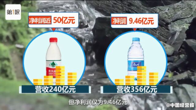 矿泉水利润比卖房高?农夫山泉靠卖水上市,创始人比雷军更有钱!