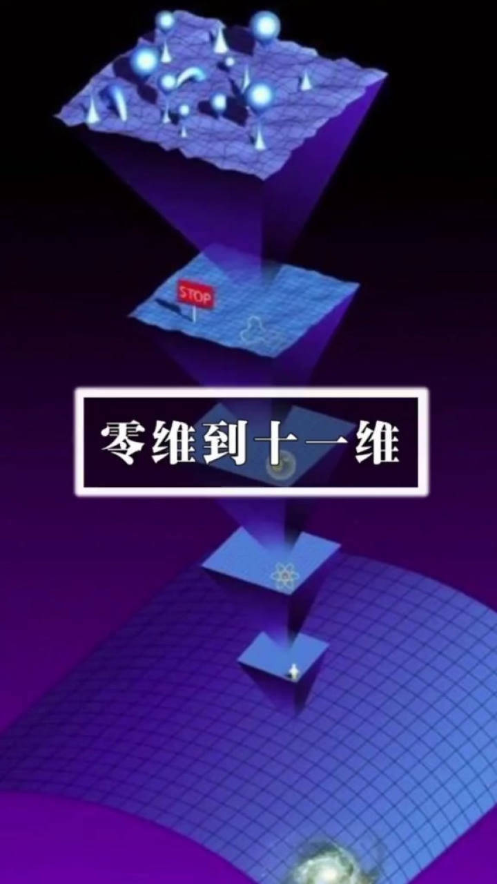 你只了解你所在的三维空间,零维到十一维知道多少?简介维度的差别和秘密!_高清1080P在线观看平台_腾讯视频