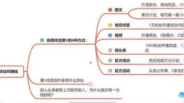 3、别人头条都有上万的月收入,为什么我只有一分钱的呢?