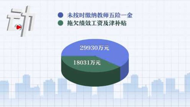 动解|贵州大方县“违法账单”:5年拖欠教师工资超4亿元