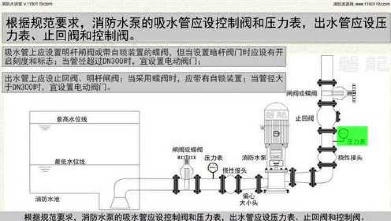 消防水泵-吸水、出水管路-主要部件及安装_高清