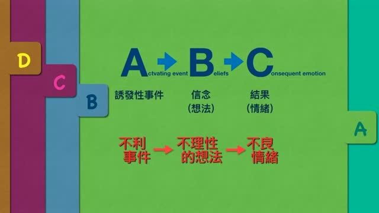 实用心理学:abc情绪理论(理性情绪行为疗法)_腾讯视频