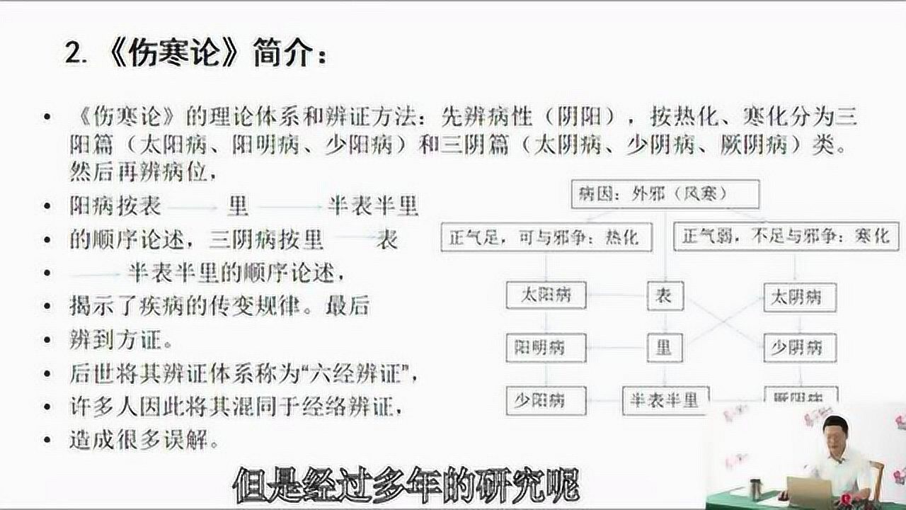 六經辨證八綱辨證臟腑辨證等等都是什麼原理有何區別