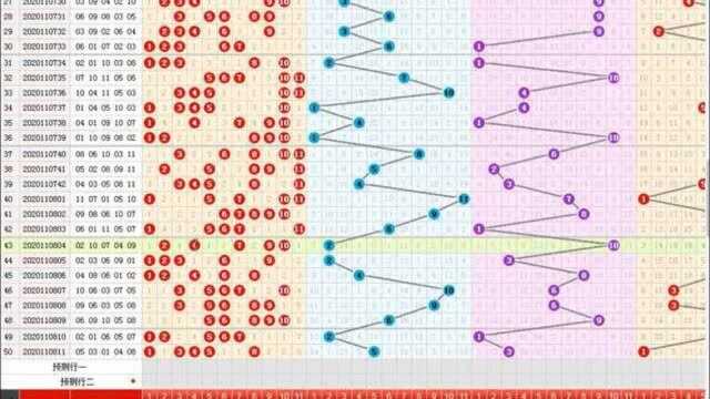 十一选五:体彩11选5最简单实用技巧分享