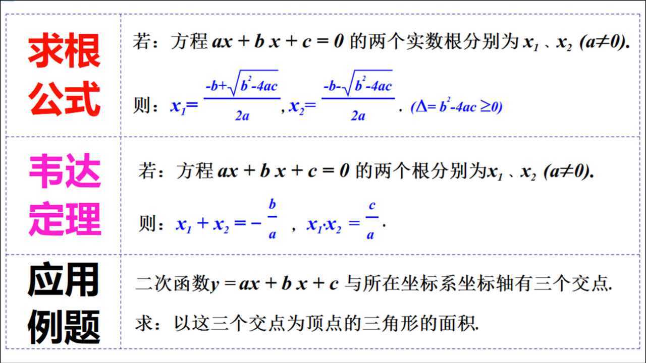 二次函数求根公式韦达定理证明及应用