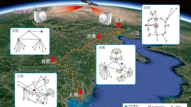 世界第一!中国建成天地一体化量子通讯网络