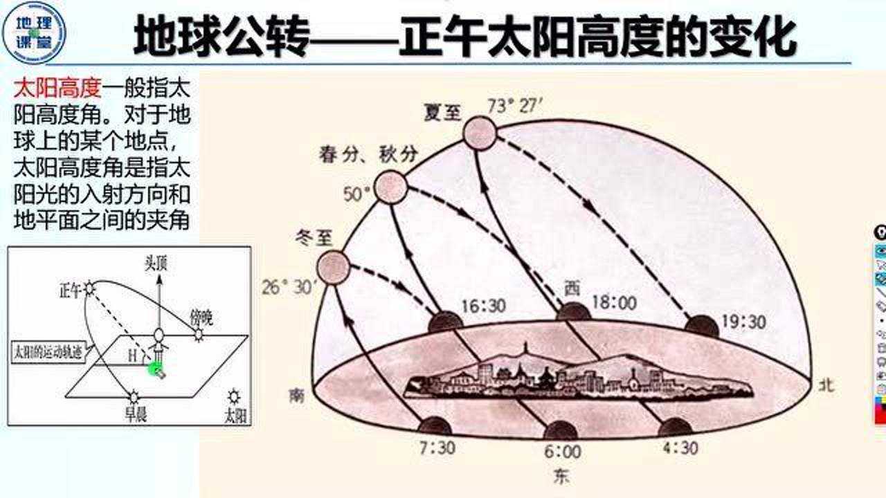 7、地球公转——一年四季正午太阳高度的变化规律_高清