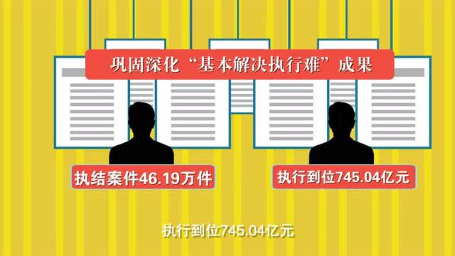 码上看报告| “200秒动画+一图读懂”,带你读懂四川省高级人民法院工作报告