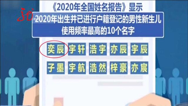 2020新生儿爆款名字 你家宝贝被提名了吗