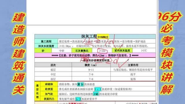 建造师混凝土专题分享,每年考5分知识点,考生收藏