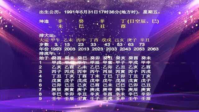 八字看学历:此人中专学历,如何分析?