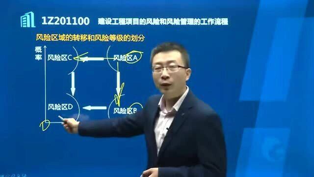 第一章建设工程项目的风险和风险管理的工作流程