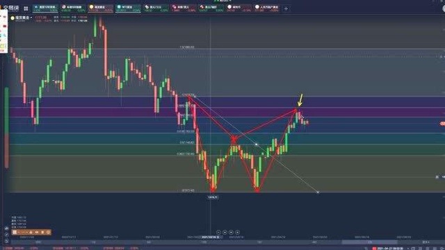 外汇黄金原油BTC早盘分析