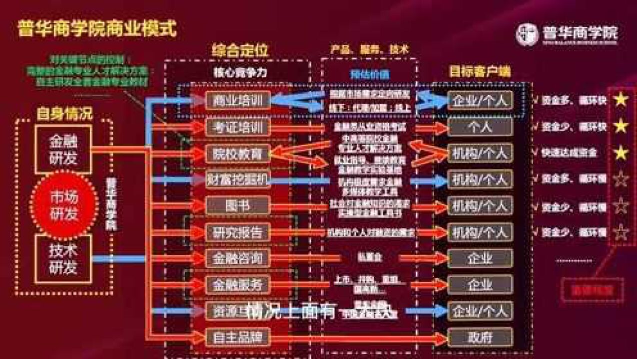 三分钟说透"商业模式"的本质_腾讯视频