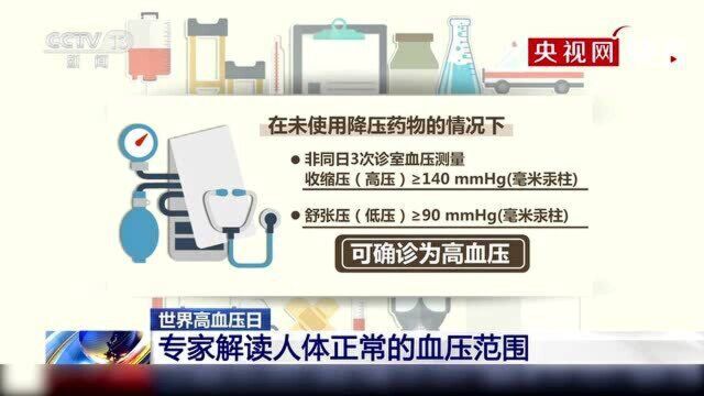 【够科普】世界高血压日 专家解读人体正常的血压范围